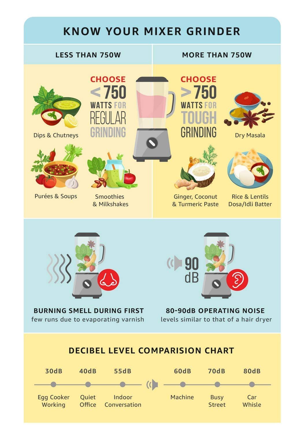 Sujata MegaMix MM 900-Watt Mixer Grinder