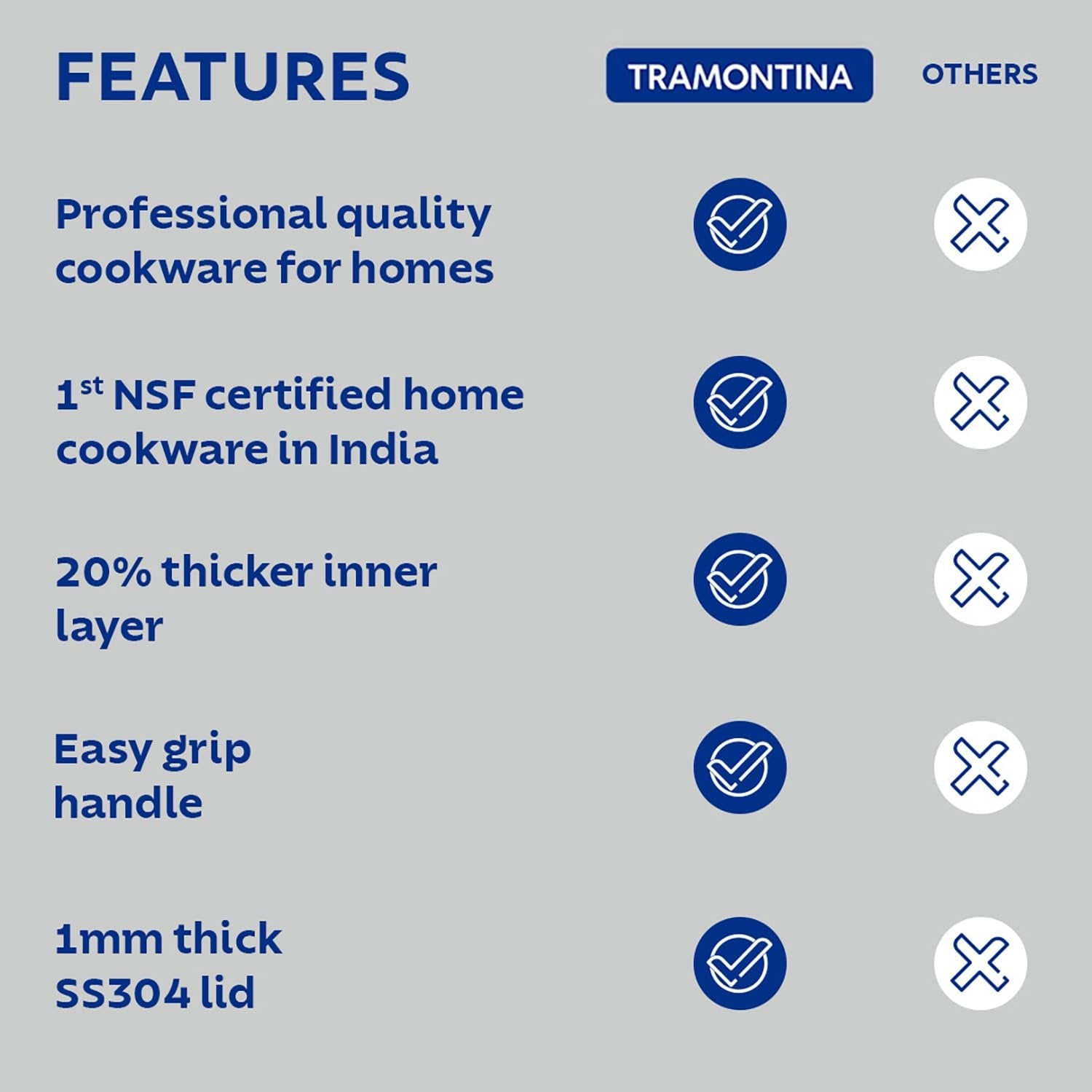 Tramontina Aeion Triply Stainless Steel Tope with Lid
