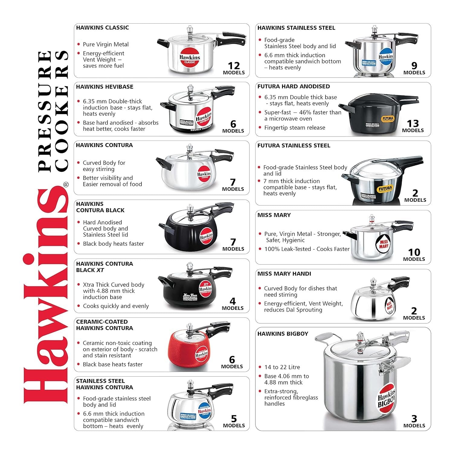 Hawkins Pressure Cooker Big Boy